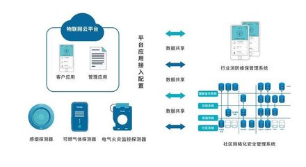 物聯(lián)網(wǎng)+大數(shù)據(jù)+云計算 首屆進博會AI賦能智慧消防建設(shè)