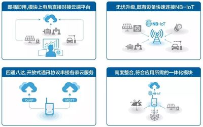 研華WISE系列再添新成員 全面升級的NB-IoT感知終端，賦能物聯(lián)網(wǎng)技術(shù)服務(wù)新高度